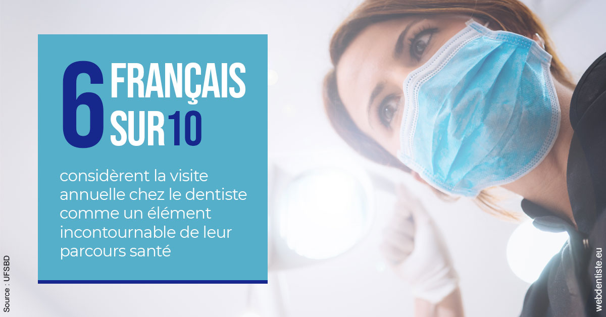 https://dr-bibas-alain.chirurgiens-dentistes.fr/Visite annuelle 2