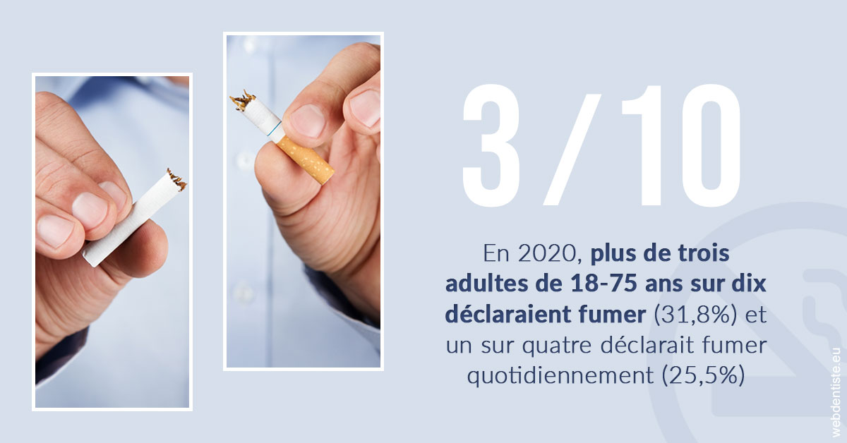 https://dr-bibas-alain.chirurgiens-dentistes.fr/Le tabac en chiffres